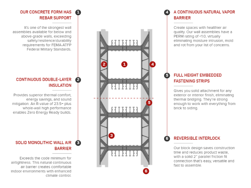 FoxBlocks® Insulated Concrete Form Straight Block 8